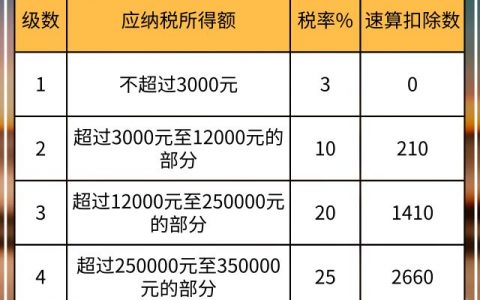 個稅稅率表2013(個稅稅率表2022年)