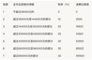 深圳個稅計算器(深圳個稅計算器2020計算器)