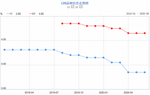 房貸計算器房貸(房貸計算器房貸計算器2020在線)