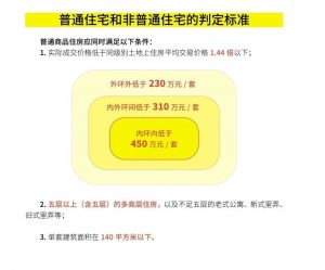 上海個人所得稅(上海個人所得稅扣除標(biāo)準(zhǔn))