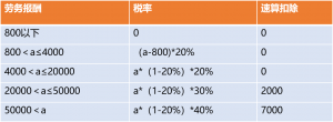 如何繳納個人所得稅(退休返聘工資如何繳納個人所得稅)