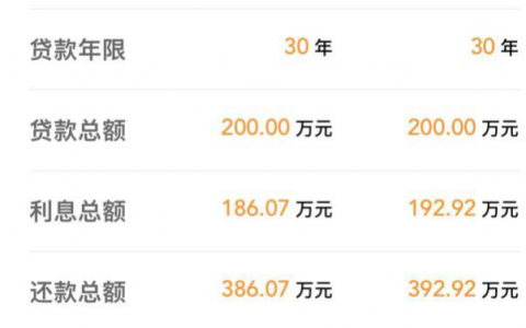 房貸計算器最新2013(房貸計算器最新2012下載)