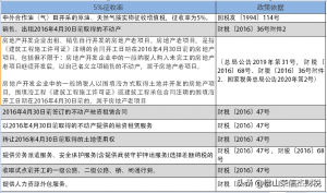 014年個(gè)稅稅率表(2014年個(gè)人所得稅稅率表一覽)"
