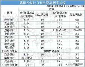 房貸利率計算器下載(房貸貸款利率計算器在線計算)