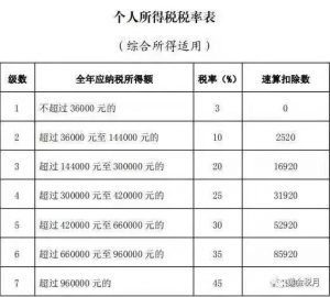 獎金個人所得稅計算(獎金個人所得稅計算方式)