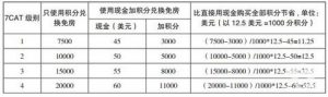 萬豪優惠碼(萬豪會員碼)