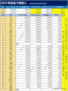 浙江個人所得稅(浙江個人所得稅計算公式)