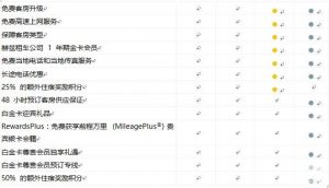 萬豪優惠碼(萬豪會員碼)