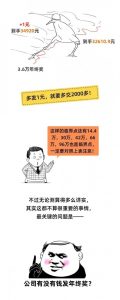 工資個人所得稅怎么算(上海工資個人所得稅怎么算)