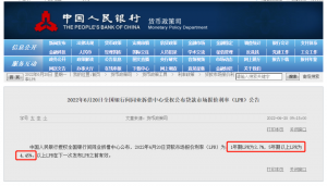 買房貸款計算器(商品房貸款計算器)