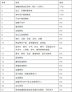 個稅計算器2014(個稅計算器2019計算器)