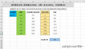 最新個稅計算(最新個稅計算方法實例)