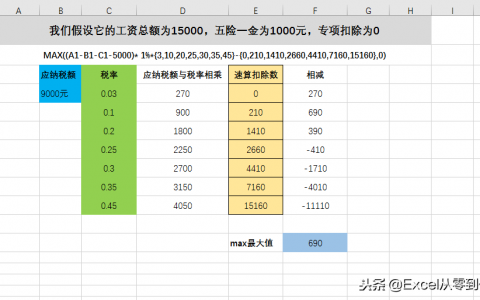 最新個稅計算器(2021年最新個稅計算器)