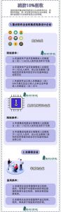 新版個稅稅率表(新版個稅稅率表速算扣除數2021)