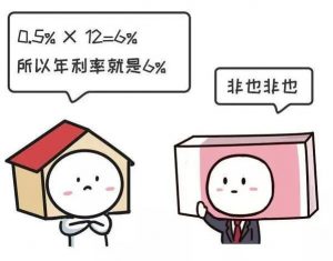 房貸 計(jì)算