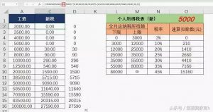 舊版個稅稅率表(舊版個稅稅率表2018)