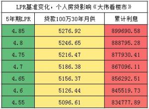 網上房貸計算器(房貸款計算器在線計算)