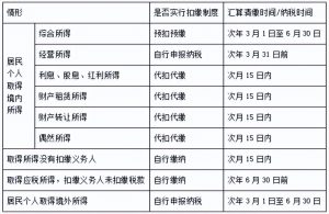 公務(wù)員個(gè)人所得稅(公務(wù)員個(gè)人所得稅其他扣除的其他)