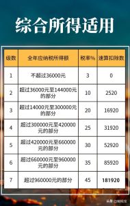 014年個稅稅率表(2013年個稅稅率表及個稅計算公式)"