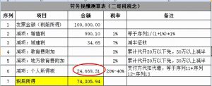 勞務報酬個稅計算器(勞務報酬個稅計算器2019)
