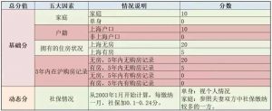 上海房貸計算器在線計算(上海房貸計算器2019)