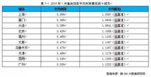 合肥房貸利率計算器(合肥房貸款利率計算)