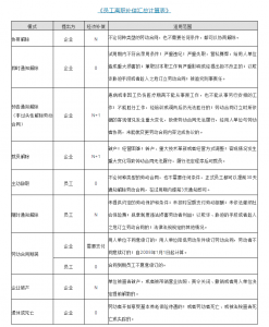 經(jīng)濟(jì)補(bǔ)償金個稅計(jì)算器(經(jīng)濟(jì)補(bǔ)償金個稅計(jì)算器2021北京)