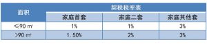 北京市個稅稅率表(北京個人所得稅稅率表一覽)