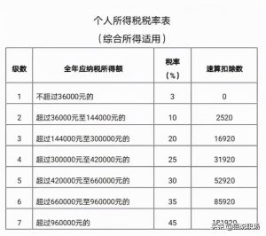 新個稅怎么計算(新個稅如何算)