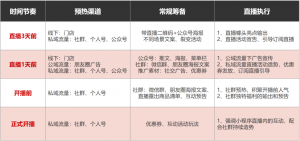 關(guān)注公眾號(hào)領(lǐng)優(yōu)惠碼再淘寶(公眾號(hào)領(lǐng)淘寶優(yōu)惠券)