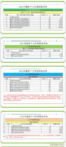 年終獎個稅計算(年終獎個稅計算公式excel)