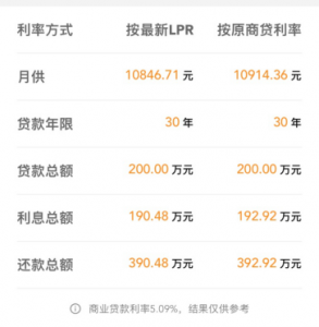 房貸保險費計算器(新房保險費計算器)