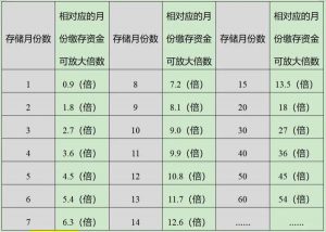 上海公積金貸款計算器(上海公積金貸款計算器2021最新在線上海公積金房貸)