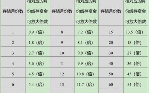 公積金利息計算器(公積金銀行利息計算器在線計算)
