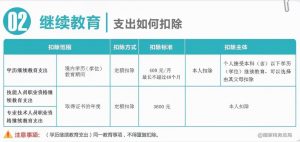 補繳個人所得稅(個人所得稅app 補繳個人所得稅)