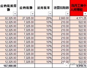 年終獎個稅稅率表(年終獎個稅稅率表2022)