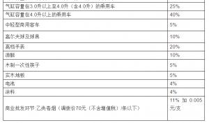 個稅稅率表2013(個稅稅率表2021速算扣除數(shù))