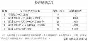 014年個(gè)稅稅率表(2014年個(gè)人所得稅稅率表一覽)"