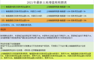 個稅稅率表新(新版個稅稅率表最新)