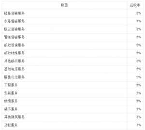 個稅稅率表2013(個稅稅率表2021速算扣除數(shù))