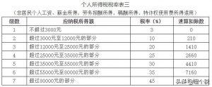 016年個稅計算器(個稅2017計算器)"