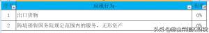 014年個(gè)稅稅率表(2014年個(gè)人所得稅稅率表一覽)"