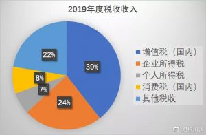 降稅個(gè)人所得稅(降低個(gè)人所得稅是什么意思)