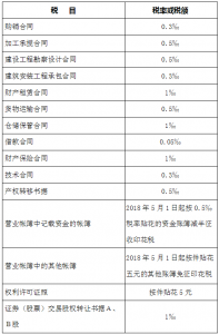 個(gè)稅計(jì)算器2015(個(gè)稅計(jì)算器2022計(jì)算器)