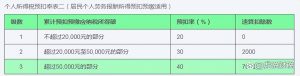 代扣代繳個(gè)人所得稅(代扣代繳個(gè)人所得稅如何申報(bào))