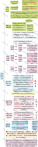 個稅最新稅率(個稅最新稅率表2021)