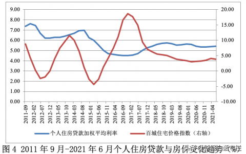 二手房貸款利息計算器(二手房按揭貸款利息計算器)