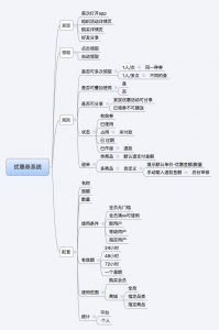 拼多多微信掃碼怎么用優(yōu)惠券(拼多多優(yōu)惠券使用方法)
