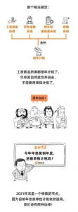 個人所得稅新(個人所得稅新規)