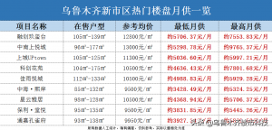 新疆個(gè)人所得稅(新疆個(gè)人所得稅起征點(diǎn))